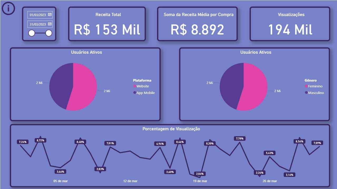 Visão Executiva BI