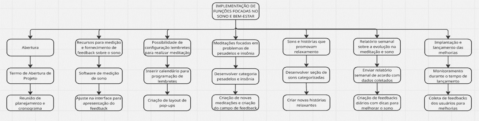 Estrutura Analítica do Projeto