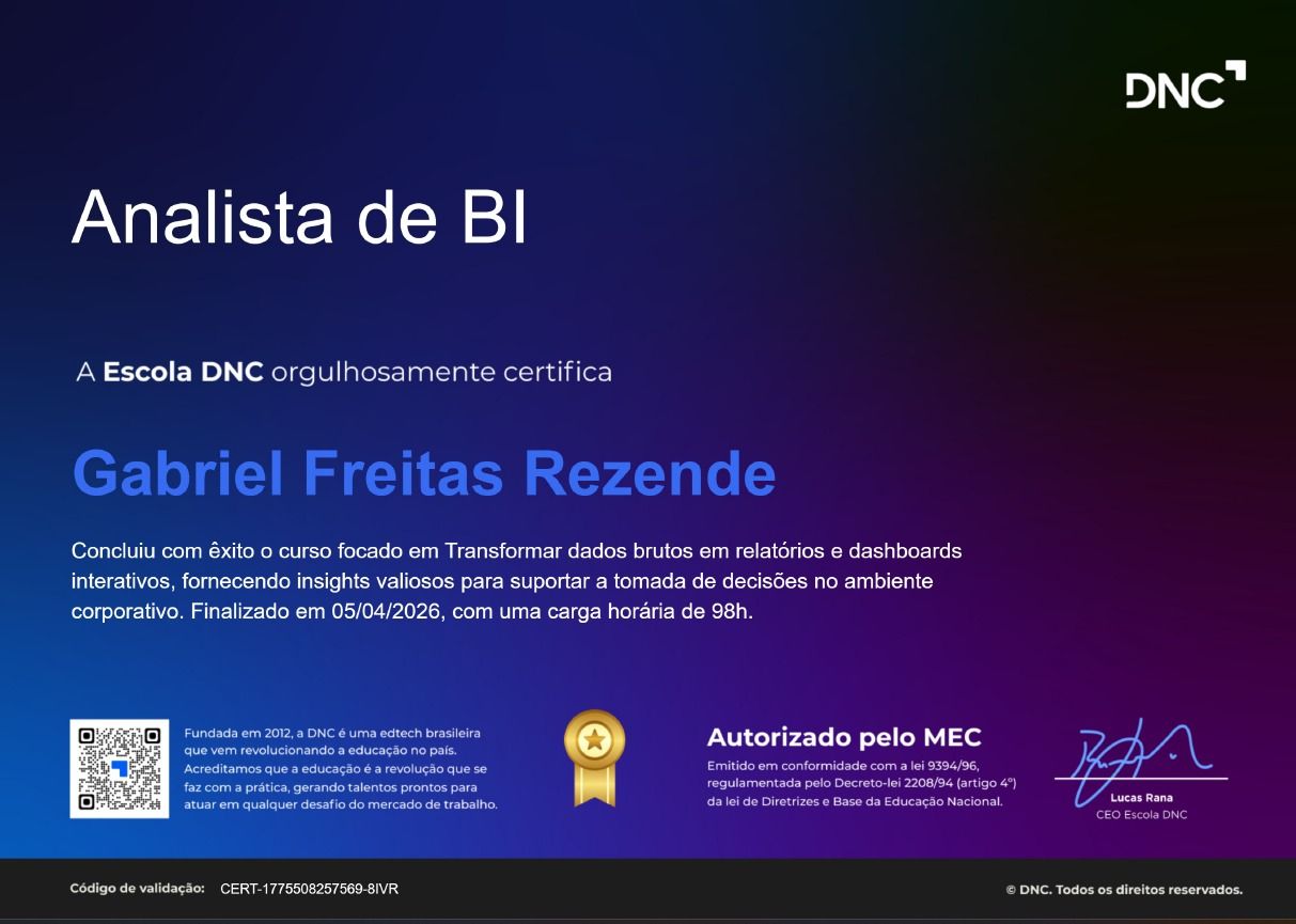 Analista de Business Intelligence